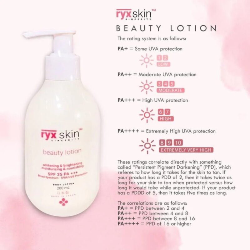 Ryx Beauty Lotion